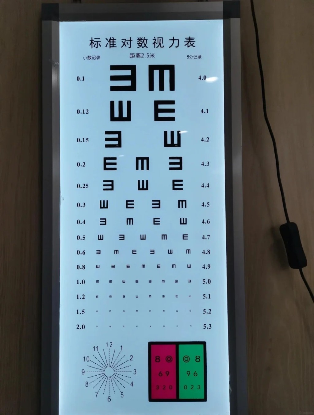 浙江大學眼科醫院視光中心副主任胡培克指，低齡高度近視人群要及早尋求醫學干預，控制近視加深。小紅書