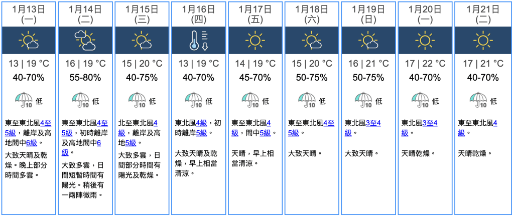 九天天氣預報