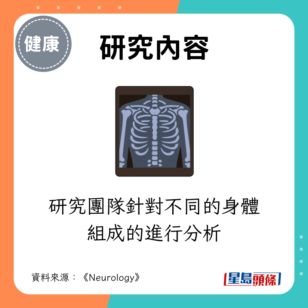 研究團隊針對不同的身體組成的進行分析