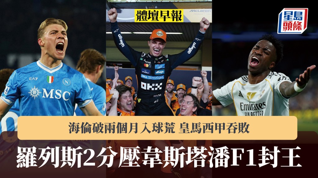 體壇早報｜羅列斯2分壓韋斯塔潘F1封王 海倫破兩個月入球荒 皇馬西甲吞敗。路透社