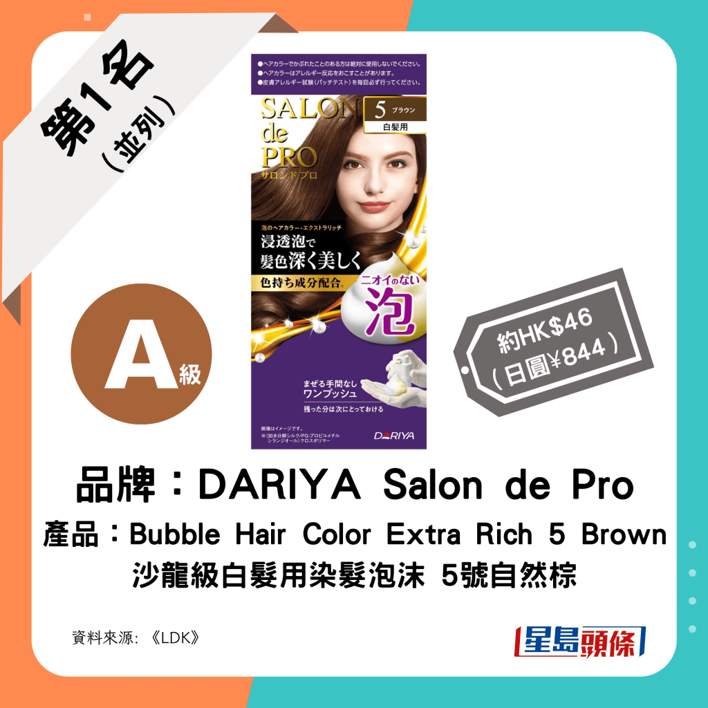 第1名（並列）：DARIYA - Salon de Pro Bubble Hair Color Extra Rich 5 Brown DARIYA - Salon de Pro -  沙龍級白髮用染髮泡沫 5自然棕色