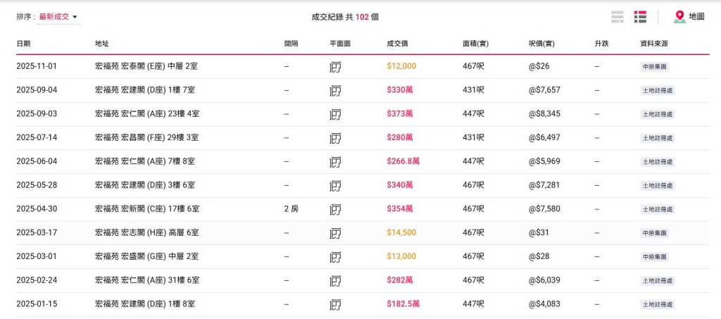 宏福苑成交记录。 宏福苑成交记录。