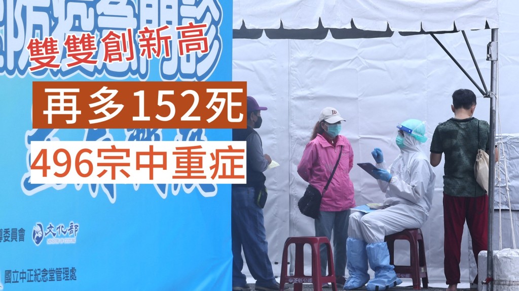 台灣過去一日新增6萬8151宗確診。REUTERS