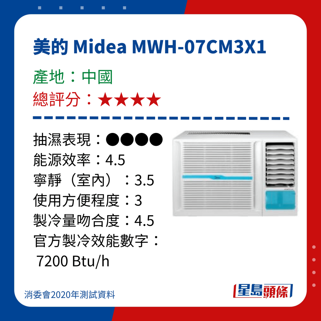 消委會冷氣機評測｜測試15款窗口冷氣機  - 美的 Midea MWH-07CM3X1