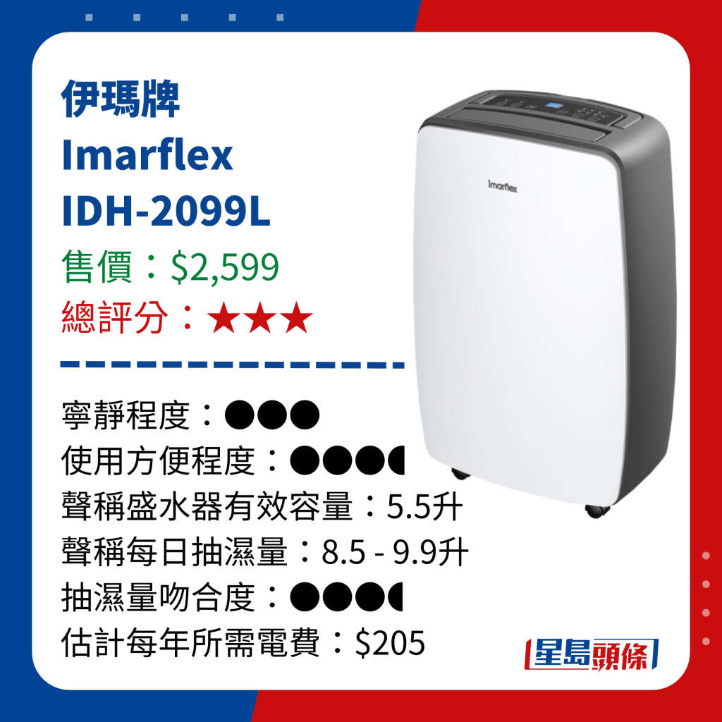 消委會抽濕機評測6款低分名單｜伊瑪牌 Imarflex IDH-2099L