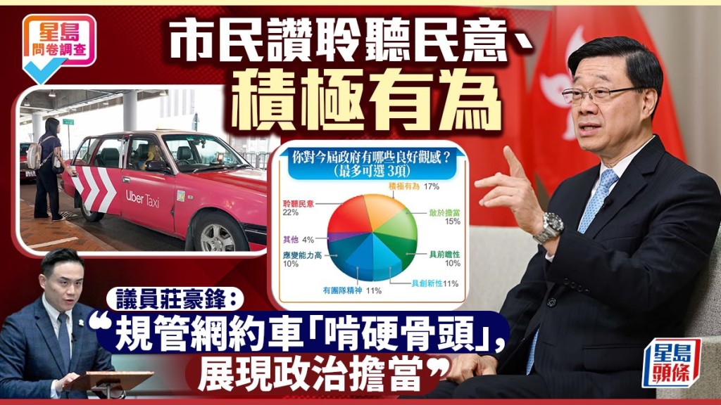 星島問卷調查｜政府觀感聆聽民意居首 議員讚取締劣質劏房、規管網約車