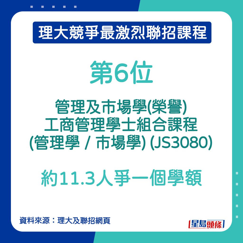 理大競爭最激烈課程｜第6位—管理及市場學(榮譽)工商管理學士組合課程 (管理學 / 市場學) (JS3080)