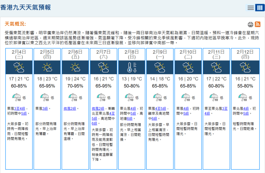 本周天氣溫暖潮濕。天文台網頁截圖