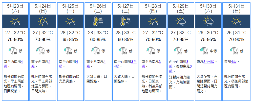 未來九天天氣預報。天文台網站擷圖