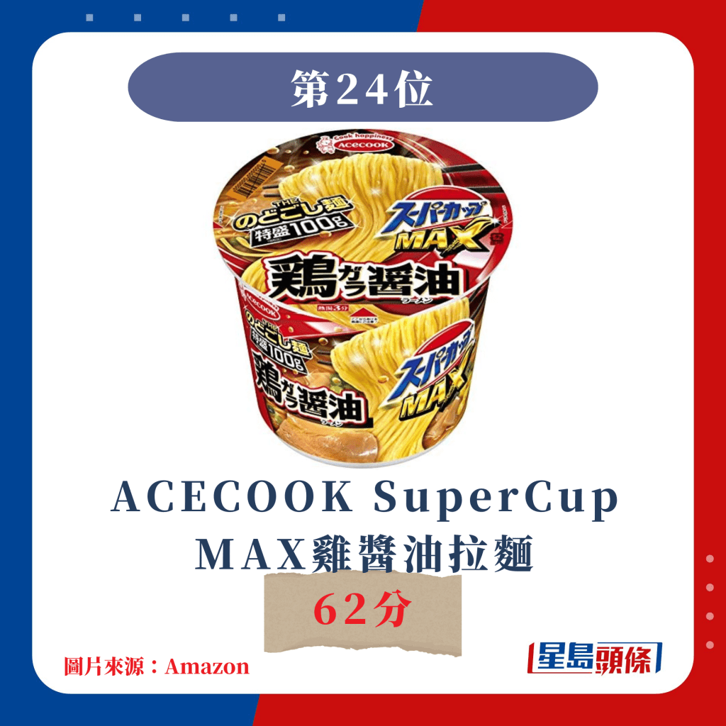 日本杯麵票選｜第24位 ACECOOK SuperCup MAX雞醬油拉麵 62分