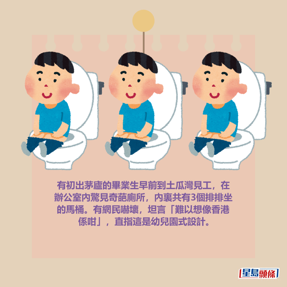 有初出茅廬的畢業生早前到土瓜灣見工,在 辦公室內驚見奇葩廁所,內裏共有3個排排坐 的馬桶。有網民嚇壞,坦言「難以想像香港 係咁」,直指這是幼兒園式設計。 有初出茅廬的畢業生早前到土瓜灣見工,在 辦公室內驚見奇葩廁所,內裏共有3個排排坐 的馬桶。有網民嚇壞,坦言「難以想像香港 係咁」,直指這是幼兒園式設計。