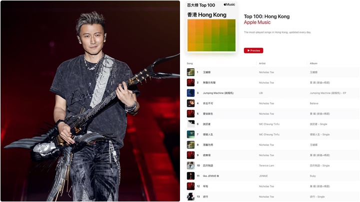 謝霆鋒「鋒」潮持續發酵 9首經典歌登音樂平台排行榜頭15位