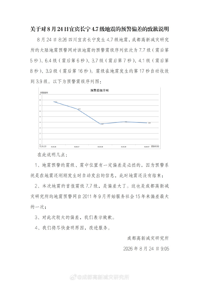 成都高新減災研究所發布道歉聲明。 成都高新減災研究所發布道歉聲明。