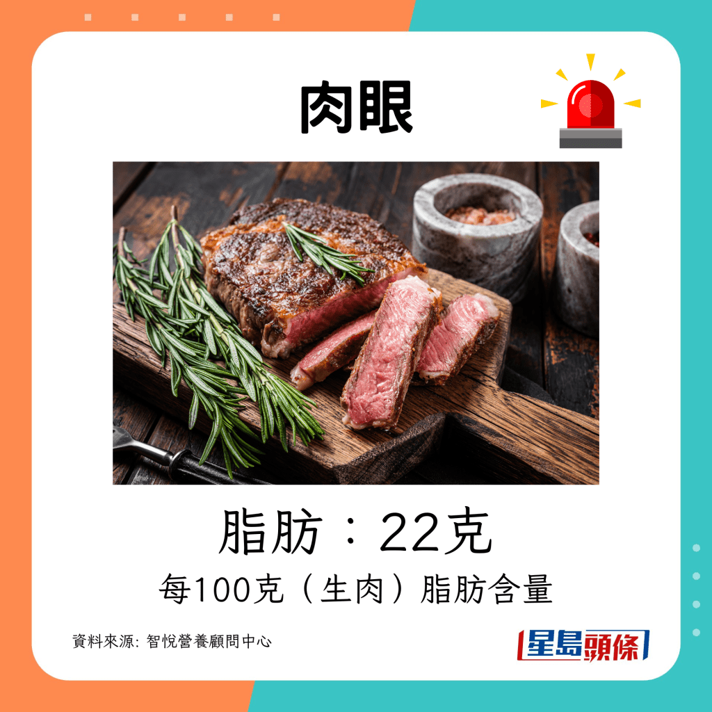 肉眼（Rib eye）：22克
