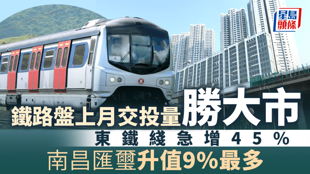 鐵路盤上月交投量勝大市 東鐵綫急增45% 南昌匯璽升值9%最多 邊個屋苑最弱？