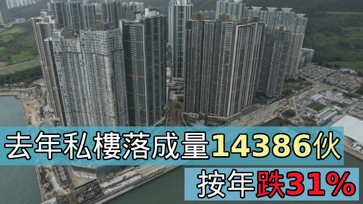 去年私樓落成量14386伙，按年跌31%。