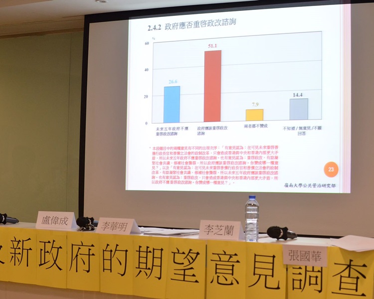 有超過五成受訪者認為重啟政改有助凝聚共識。