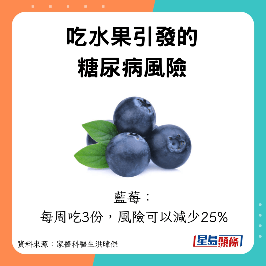 藍莓：每周吃3份，患糖尿病的機率可以減少25%