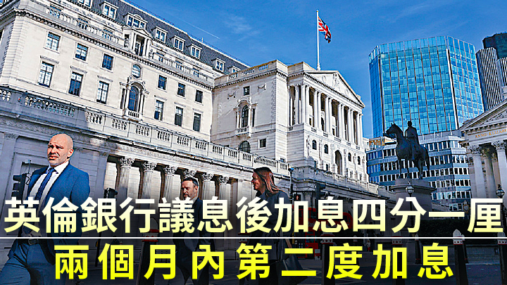 英倫銀行議息後加息四分一厘,兩個月內第二度加息。資料圖片