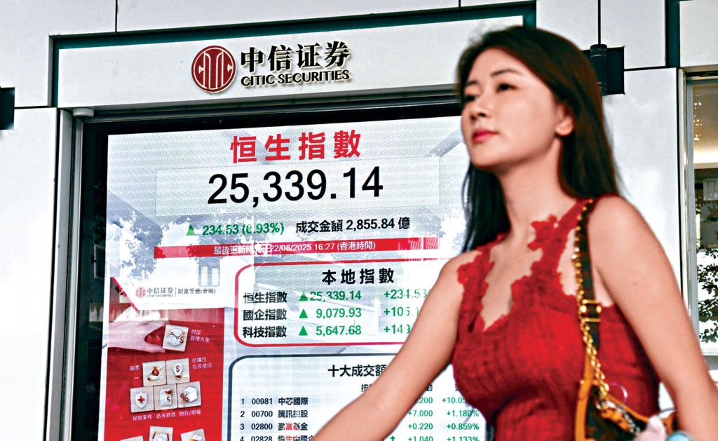 憧憬全球央行年會發表減息訊息,恒指收市升234點。