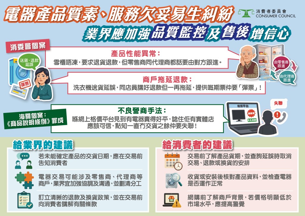 消委会吁业界订立清晰退款及换货政策。消委会图片 消委会吁业界订立清晰退款及换货政策。消委会图片