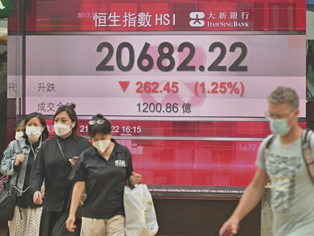 港股收市報20682.22點。