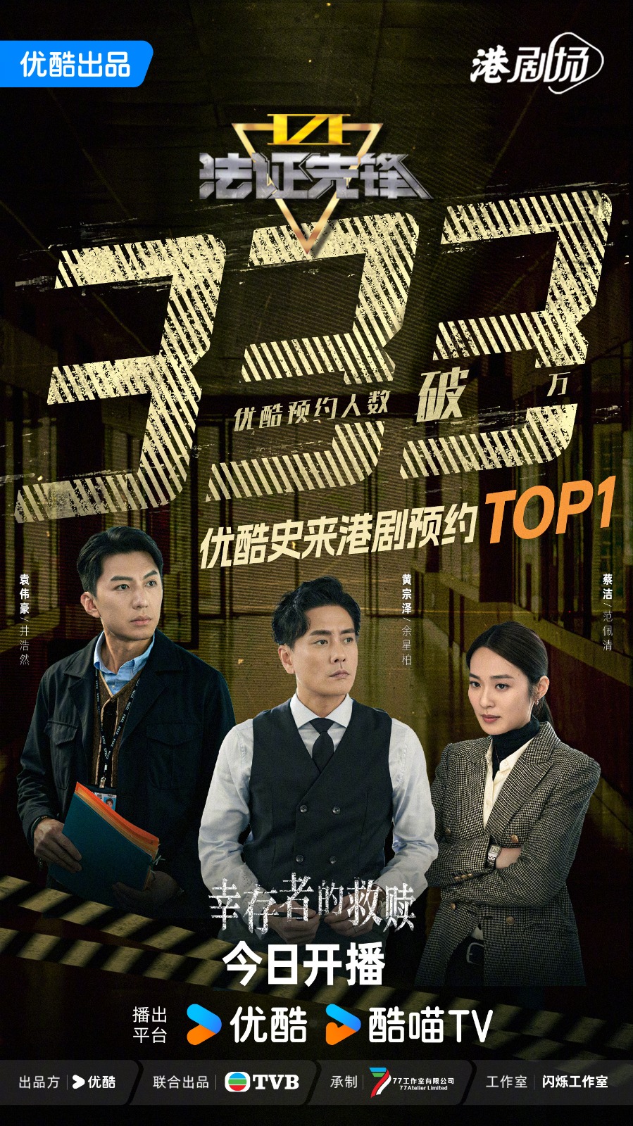 《法证6》已经爬咗《新闻女王》头，成为「优酷史来（有史以来）港剧预约Top1」。