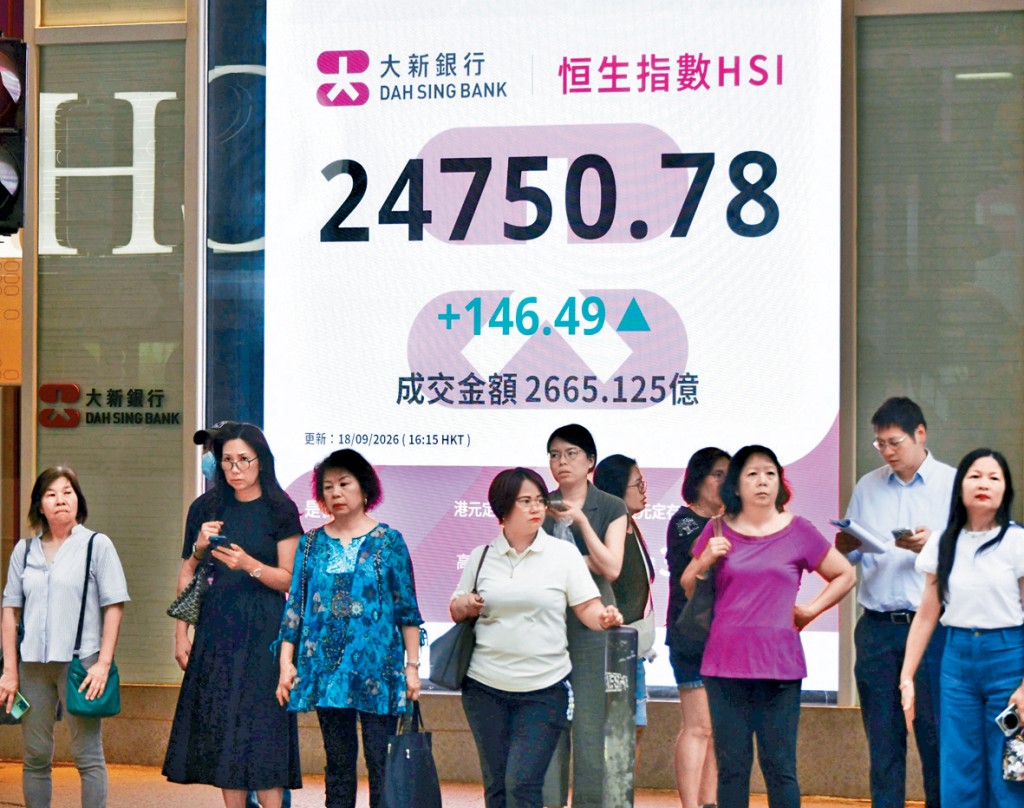 分析料恒指短期或反复试25000至25300点。