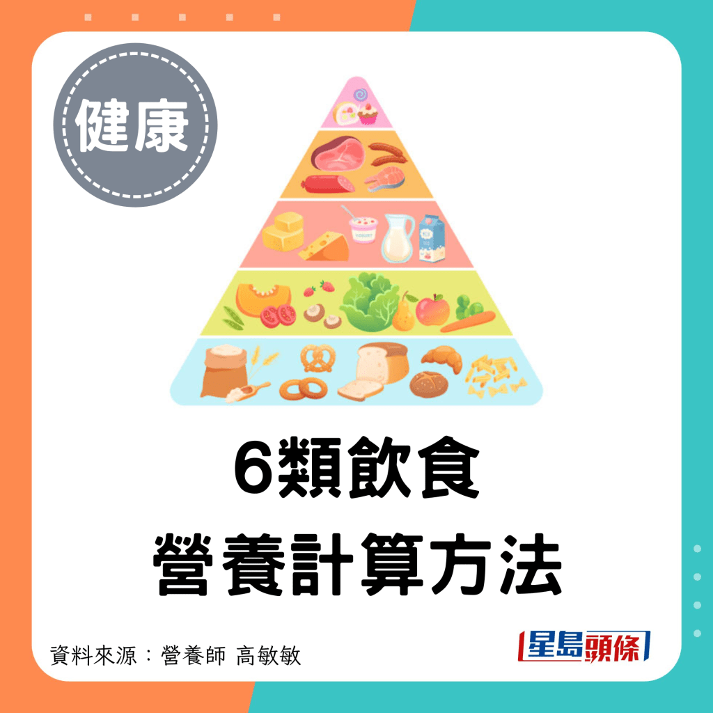 6类饮食营养计算方法