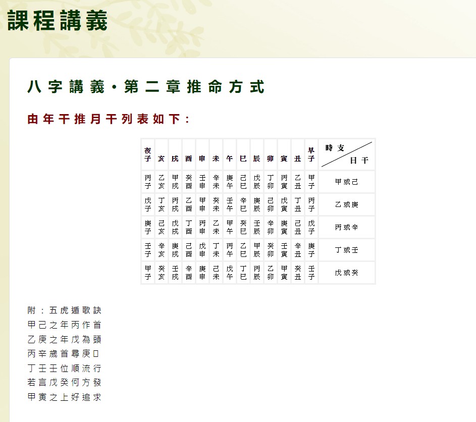 苏民峰在官网披露的课程讲义。