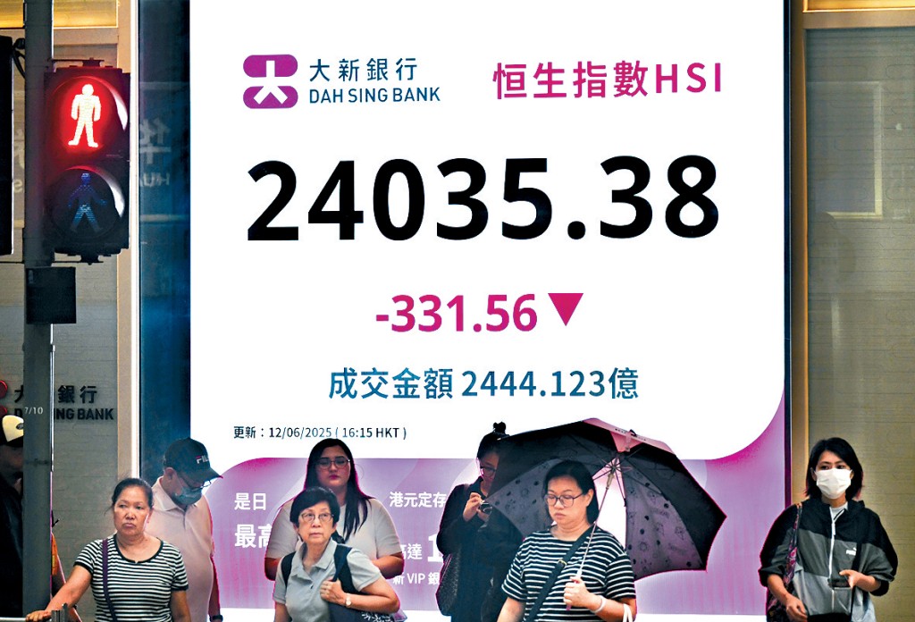 恒指昨日跌331點,收市報24035點。