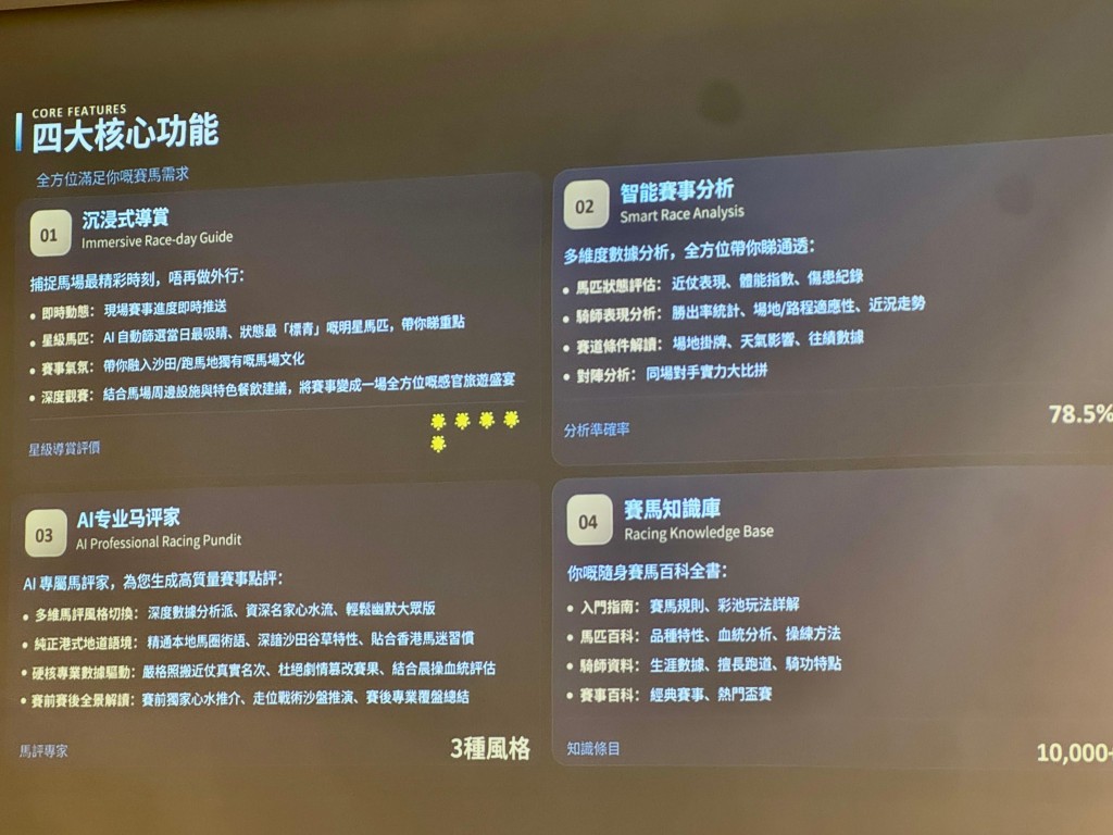 包括提供AI筛选当日状态最佳的“fit马”、赛事分析、AI马评家等。