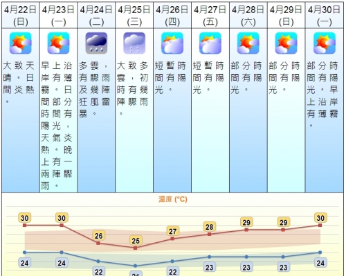 天文台網頁截圖。