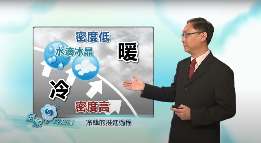 天文台解釋冷鋒原理。天文台《氣象冷知識》截圖