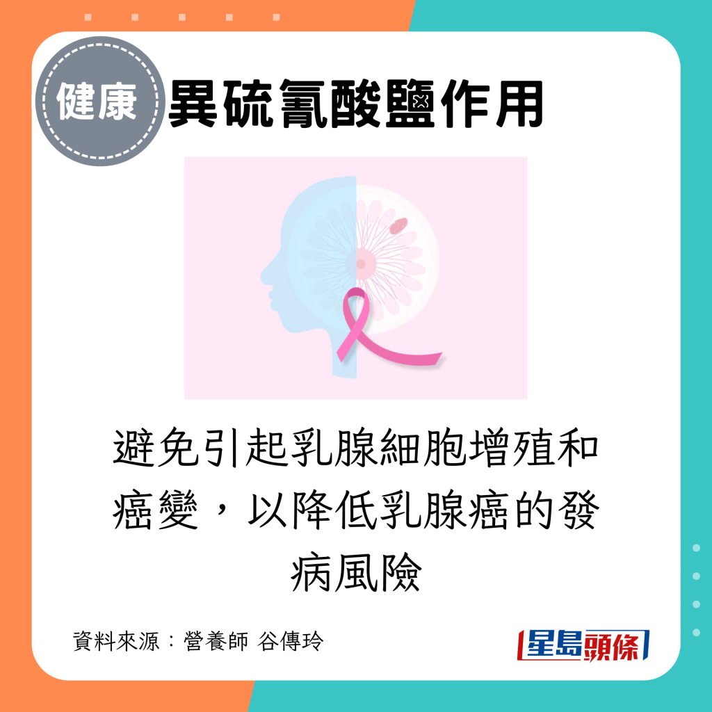 避免引起乳腺細胞增殖和癌變，以降低乳腺癌的發病風險