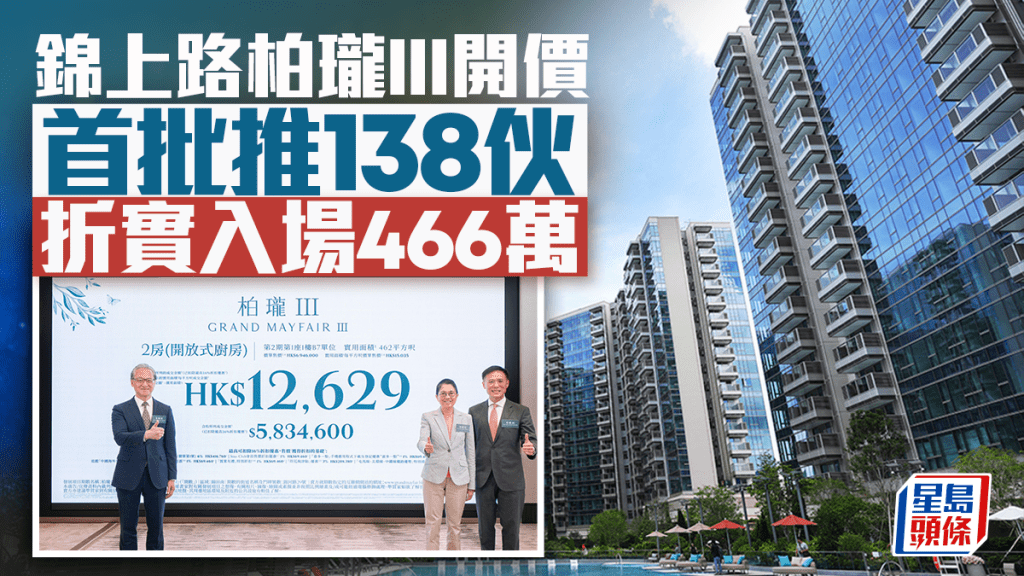 錦上路柏瓏III開價 首批推138伙 466萬入場 折實均價1.39萬 田兆源:較首期有逾2成折讓