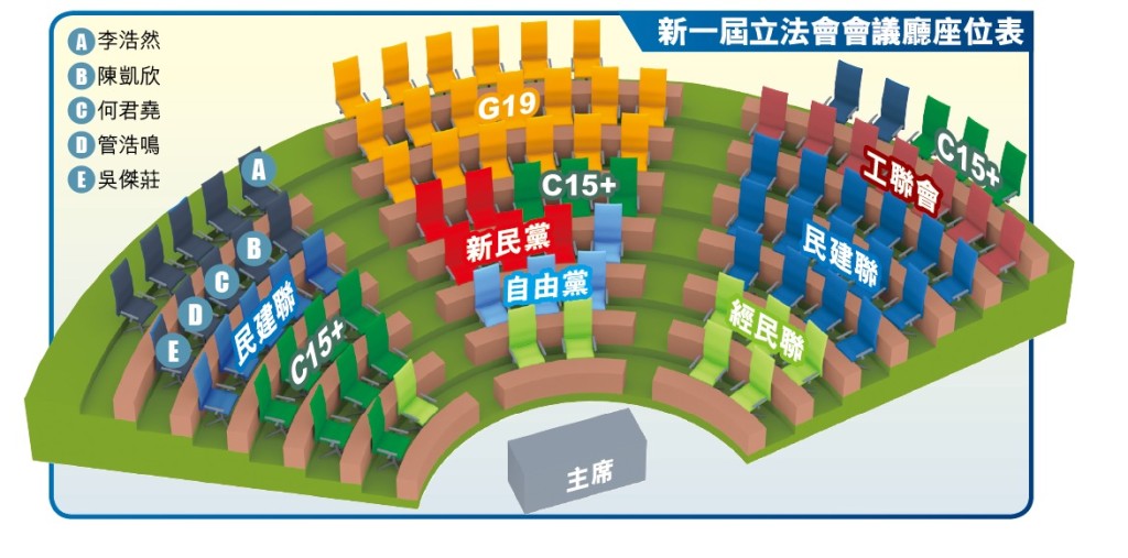 新一屆立法會會議廳座位表。星島製圖 新一屆立法會會議廳座位表。星島製圖