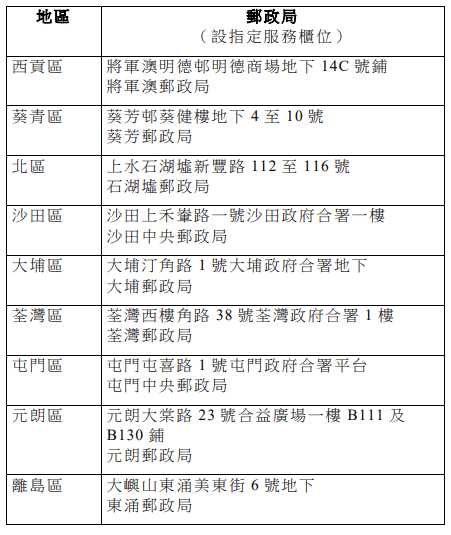 18間提供電話卡實名登記支援服務的郵政局。政府新聞處圖片