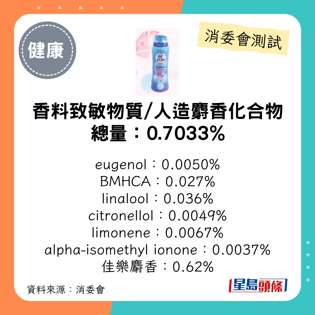 消委会衣物清香珠｜纺优美 衣物留香珠-蓝风铃（500克）