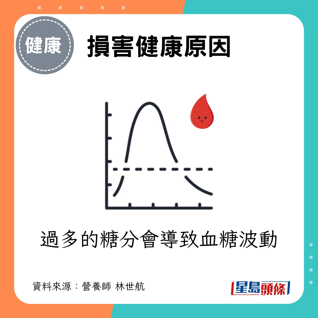 過多的糖分會導致血糖波動