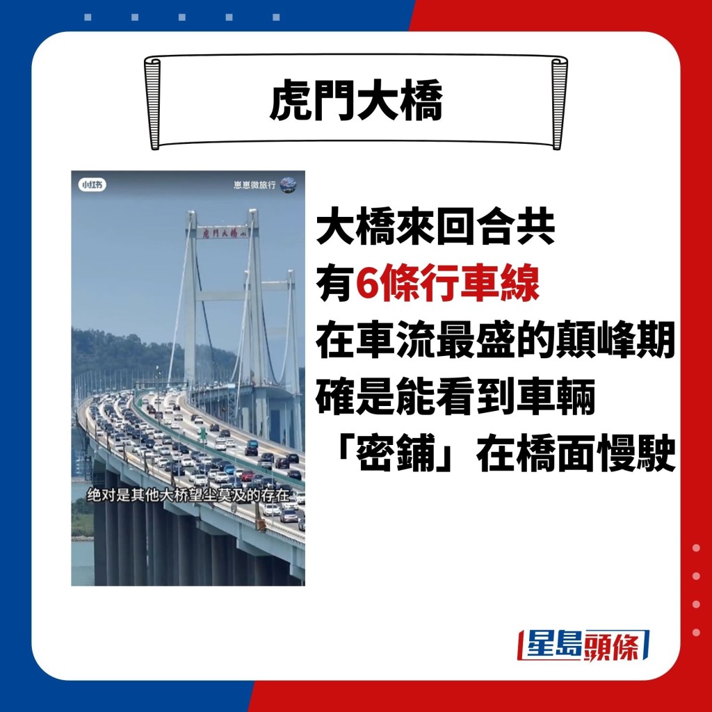 大橋來回合共 有6條行車線 在車流最盛的顛峰期 確是能看到車輛 「密鋪」在橋面慢駛