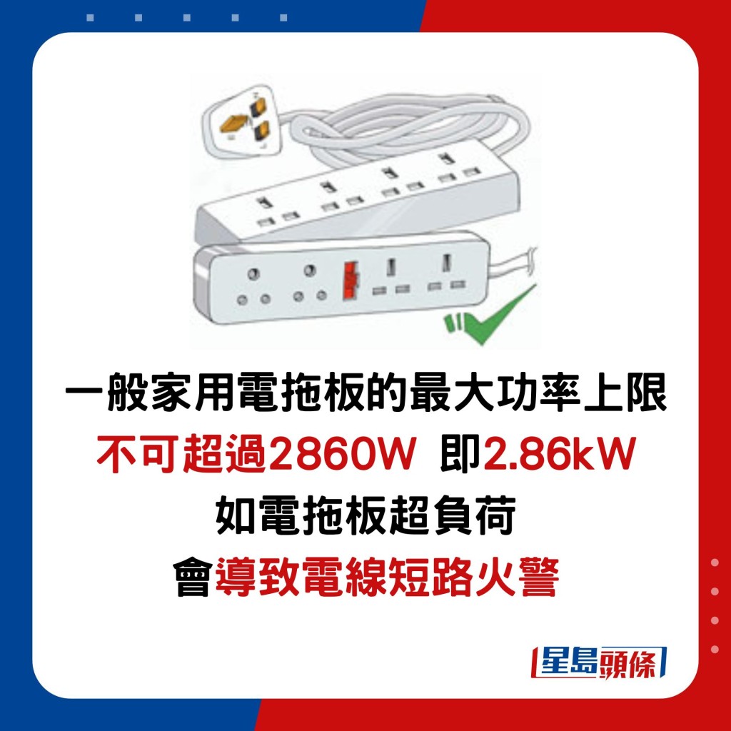 一般家用電拖板的最大功率上限 不可超過2860W 即2.86kW 如電拖板超負荷 會導致電線短路火警