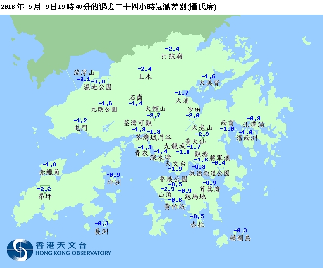 傍晚各區普遍較昨日低1至2度。