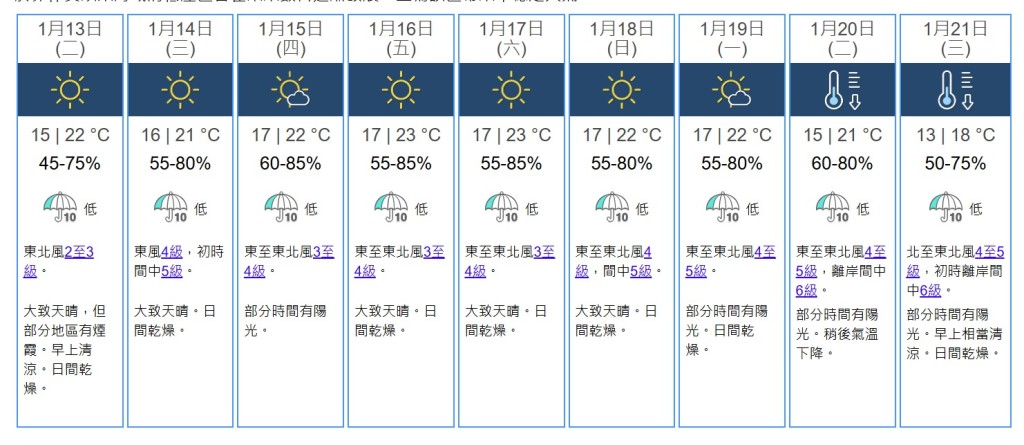 九天天氣預測。天文台網站截圖
