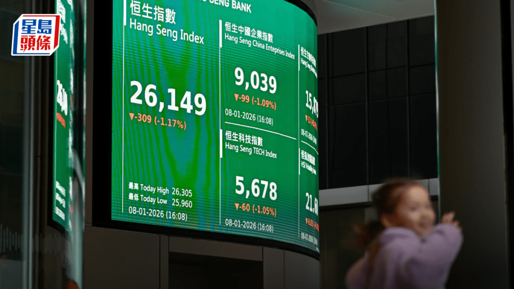 恒指跌309點 兩萬六失而復得 滙控表決恒生私有化前跌2% 阿里挫2% 專家對後市仍樂觀｜港股收市