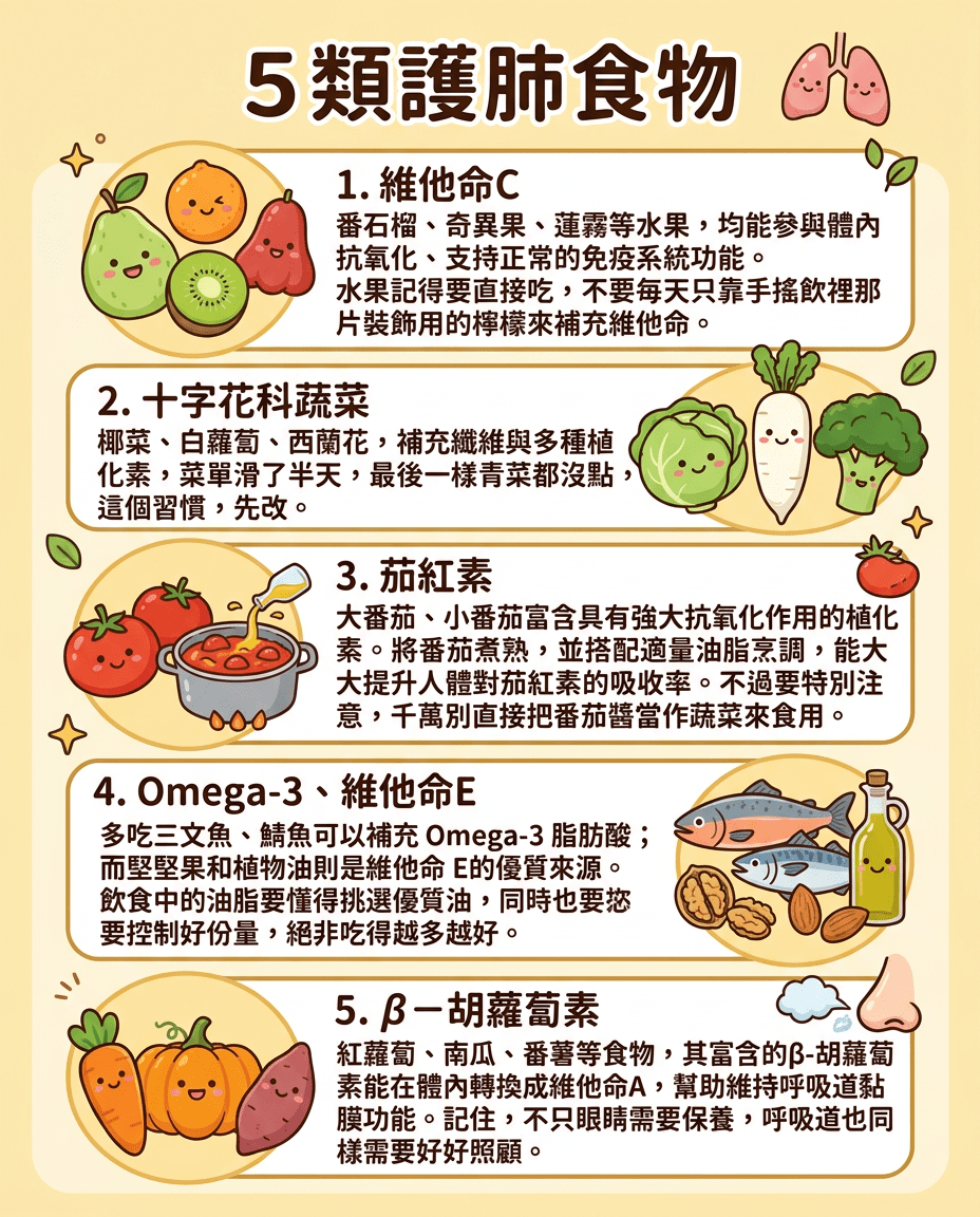 5類護肺食物