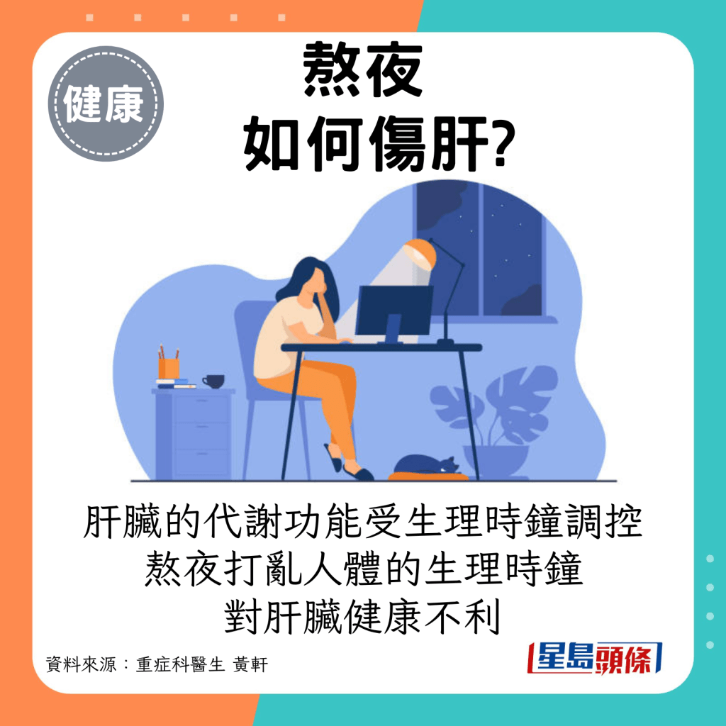 肝脏作为主要代谢器官之一，其功能受生理时钟的调控。根据研究，熬夜会干扰肝脏的生理时钟基因表现，导致代谢失调，增加肝脏损伤的风险。