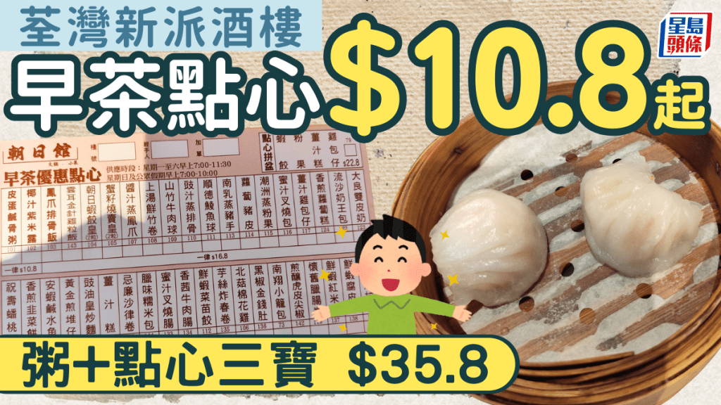 荃灣新派酒樓早茶破底價！$10.8起歎蝦餃/燒賣/盅頭飯 粥+點心三寶$35.8