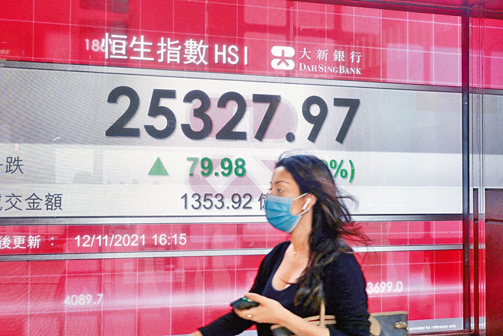 ■恒指昨日收报25327点，升79点。