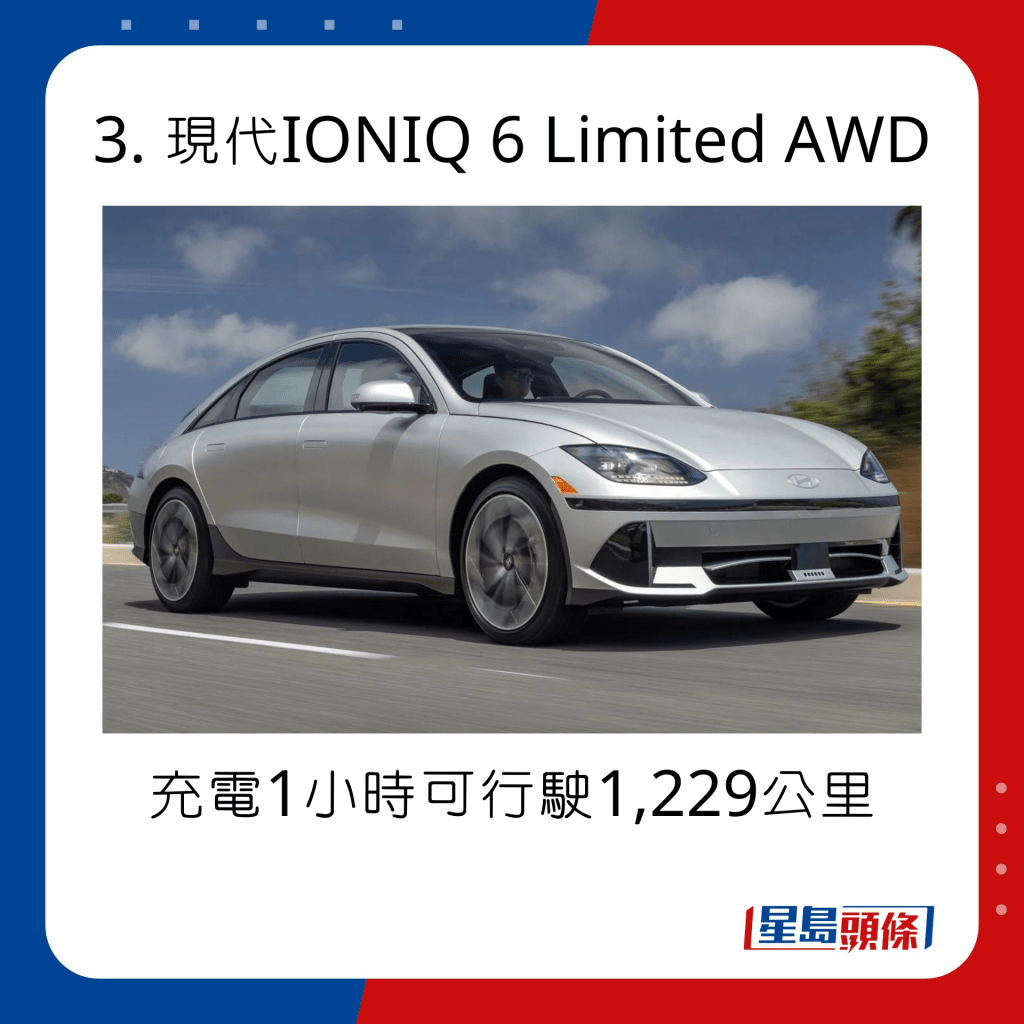 3. 現代IONIQ 6 Limited AWD：充電1小時可行駛1,229公里